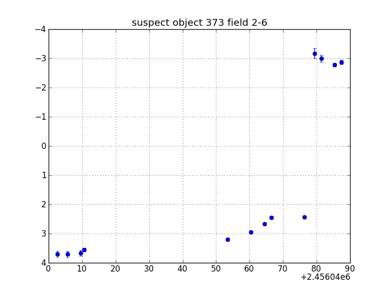 no plot available, curve is too noisy